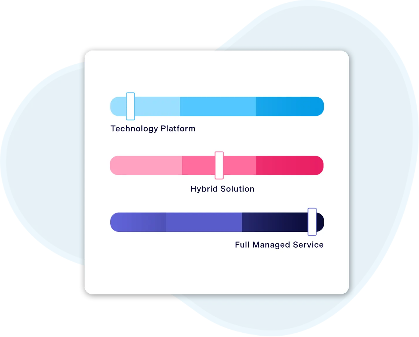 Choose how to manage your affiliates and partners