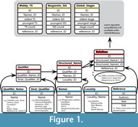 s figure1