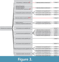 s figure3