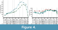 s figure4