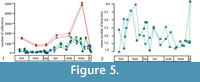 s figure5