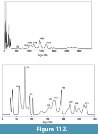 s figure112