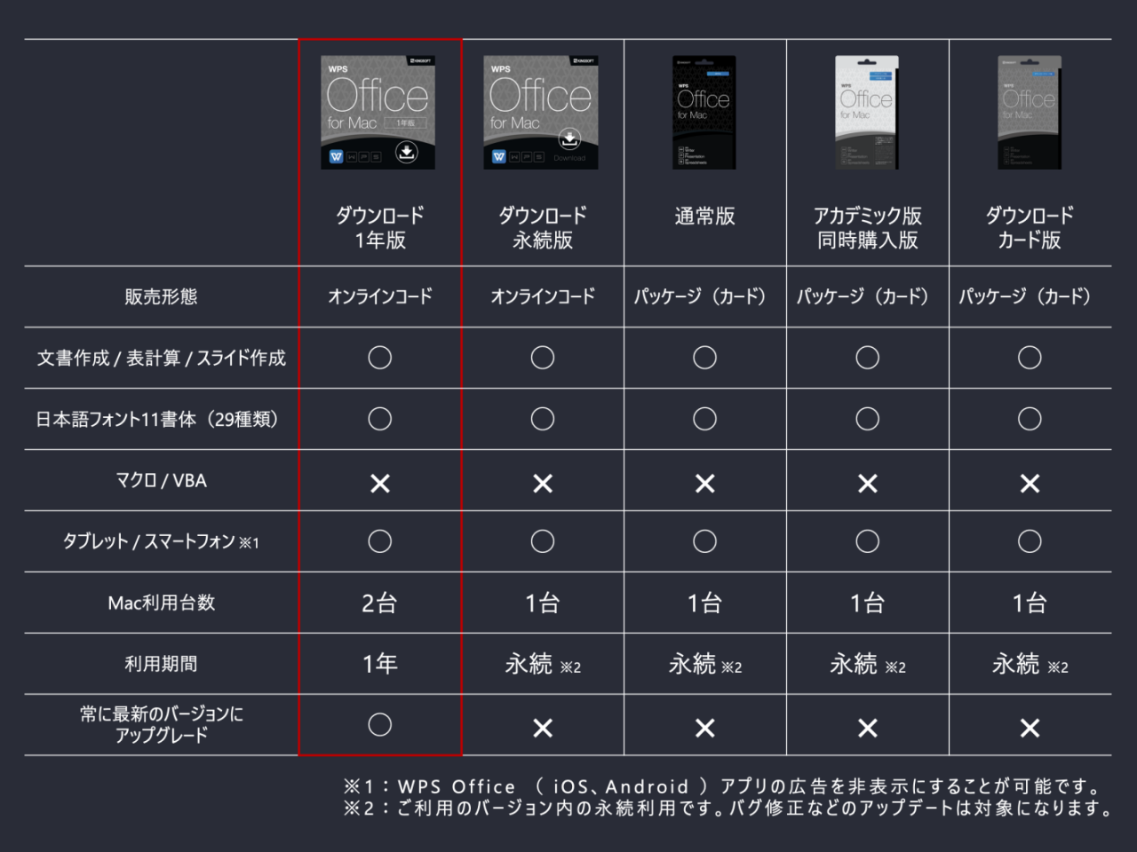 wps-mac-1y-hikaku.png