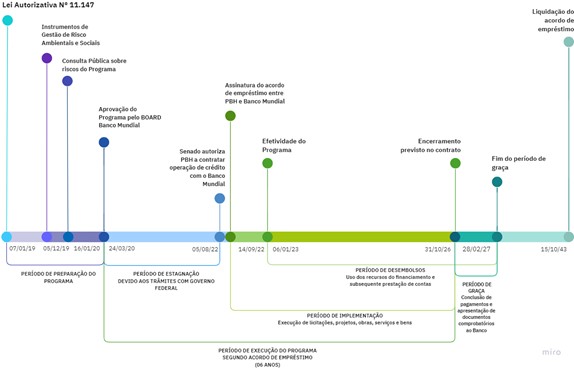 Imagem 15 - timeline