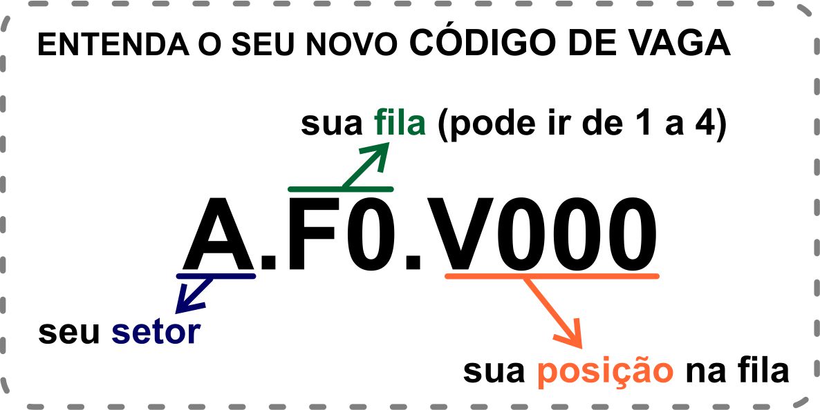 diagrama código de vaga