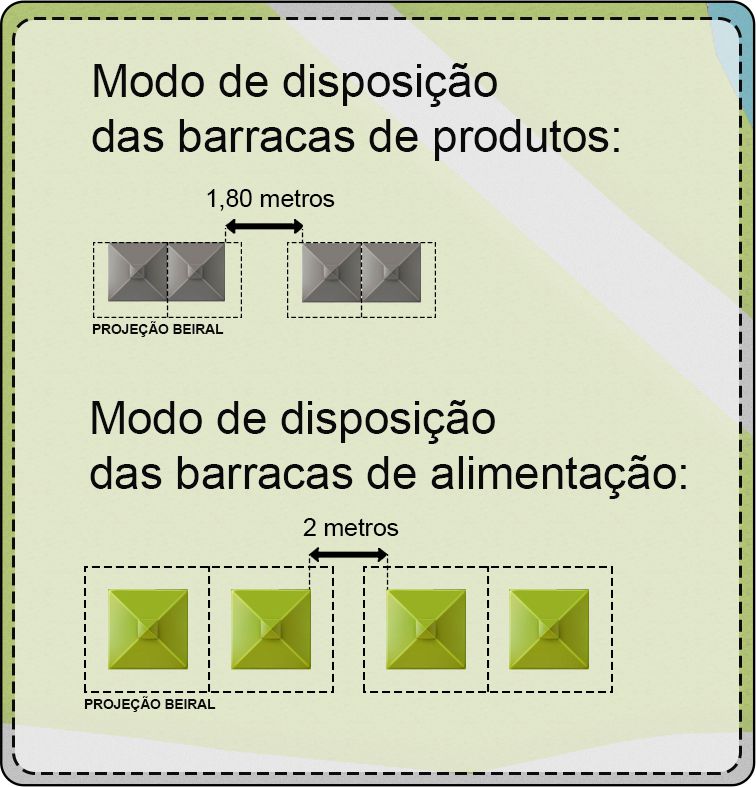 disposição das barracas