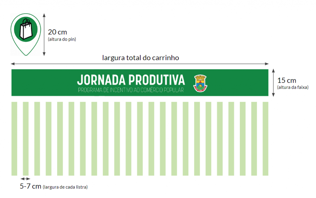 Jornada Produtiva - Veículos