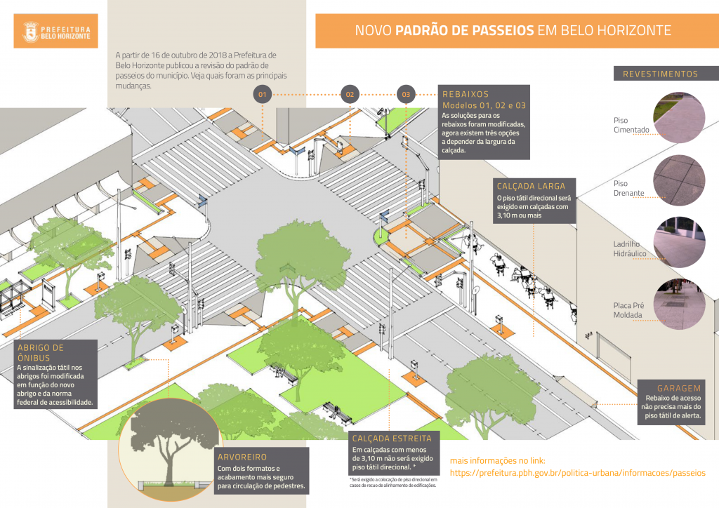 Infográfico Padronização de Passeios