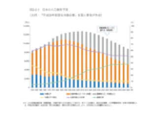 医療･健康ビジネスの未来2021-2030