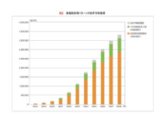 スポーツビジネスの未来2021-2030