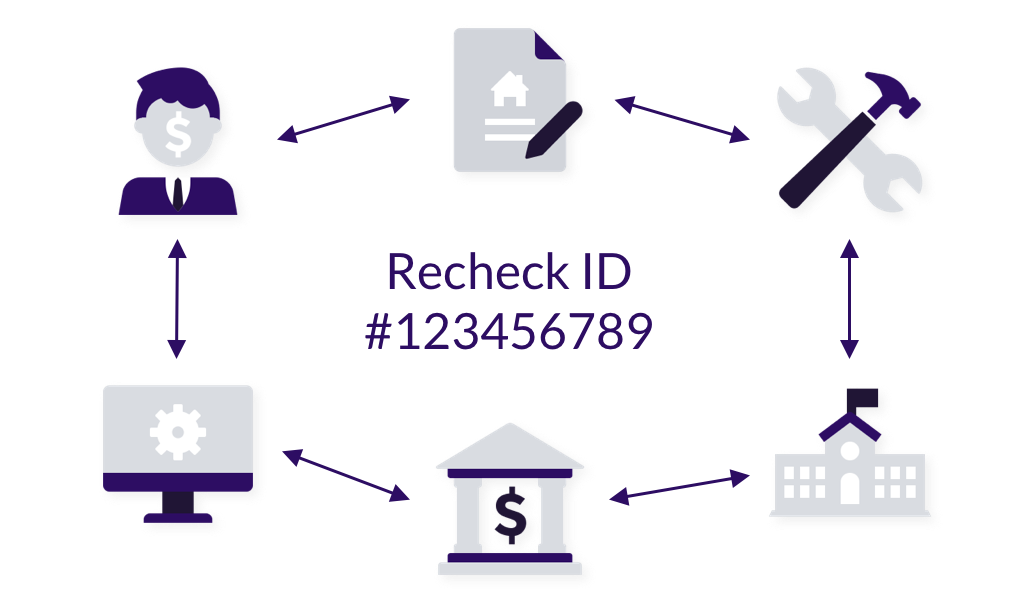 Recheck ID flow