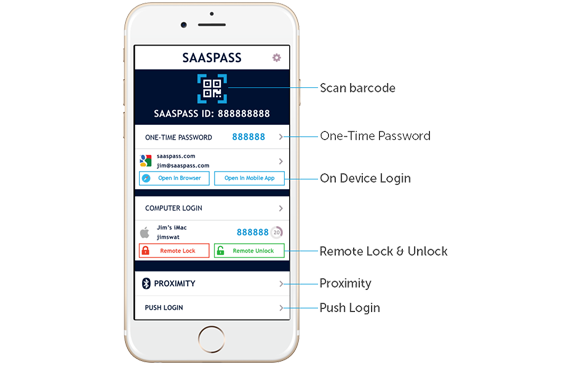 SAASPASS Multiple Login Methods