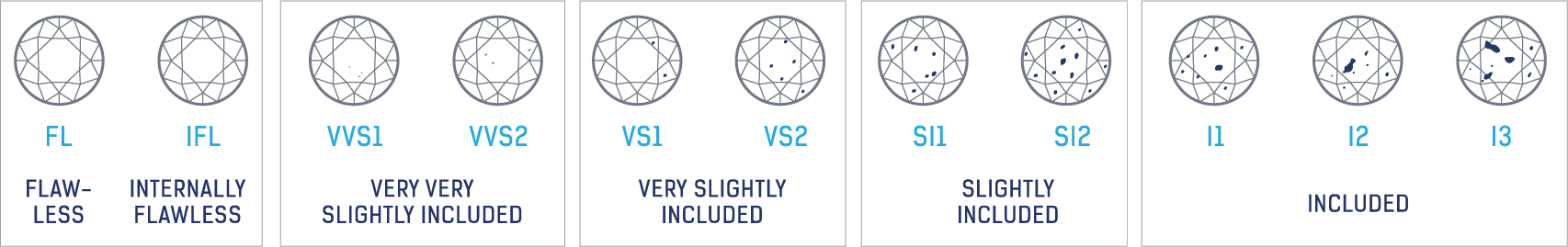 Sarine clarity grading scale