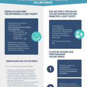 Informações sobre profissionais voluntários