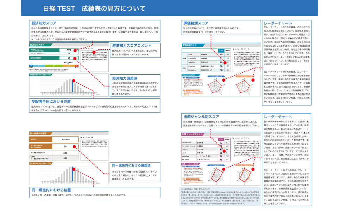 個人成績表 イメージ