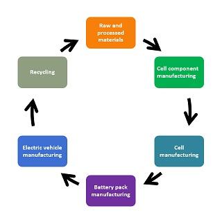 EBA Cycle small