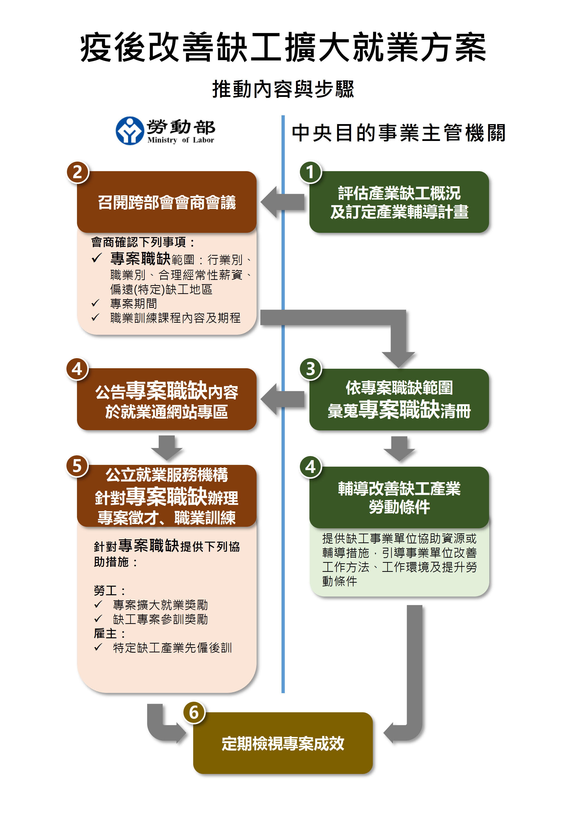 方案介紹