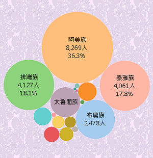 tableau2