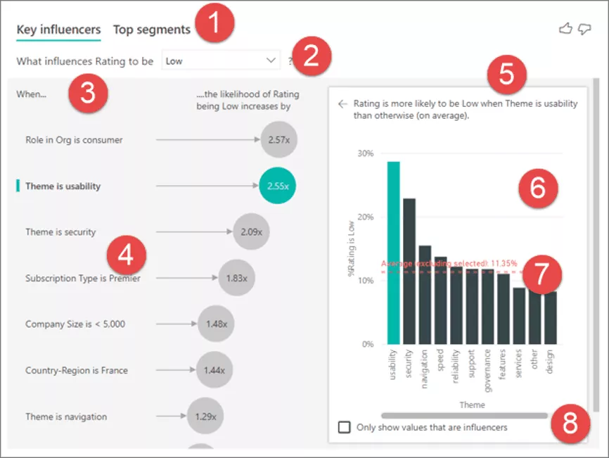 Power BI: Key Influencers Visual feature