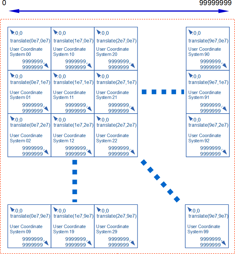 Example Translate and assign split contents