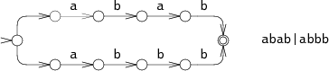 NFA for abab|abbb