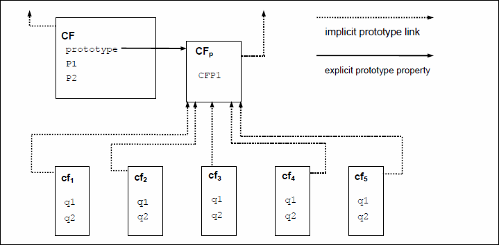 An image of lots of boxes and arrows.