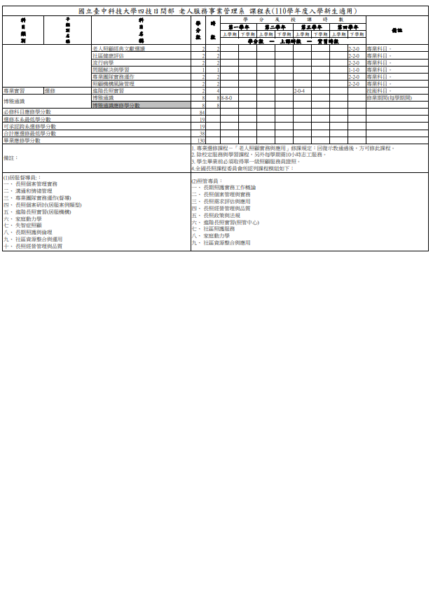 四技課程規劃解說圖片2；來源：國立臺中科技大學