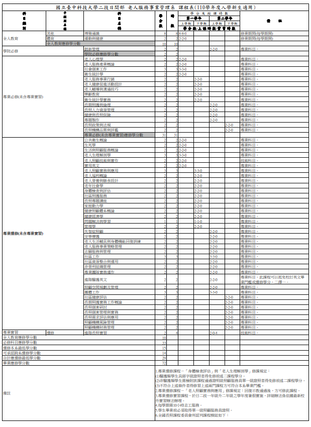 二技課程規劃解說圖片1；來源：國立臺中科技大學