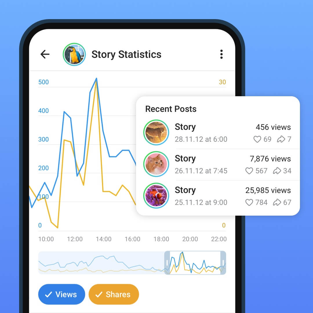 Statistiche storie per i canali