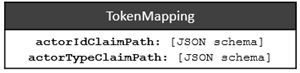 information model mapping