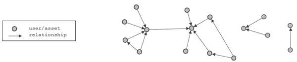 relationship network