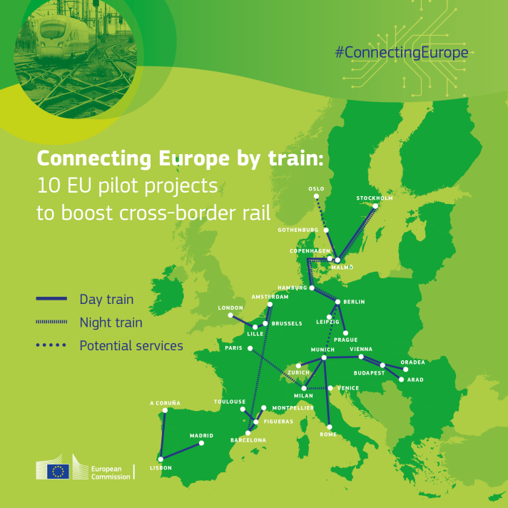 Connecting Europe by train: 10 EU pilot services to boost cross-border rail