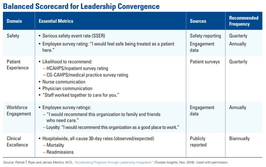 Balanced Scorecard