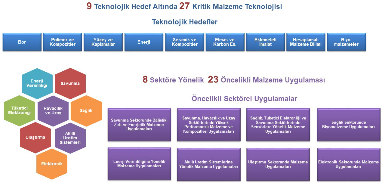 İleri Malzeme Teknoloji Yol Haritası