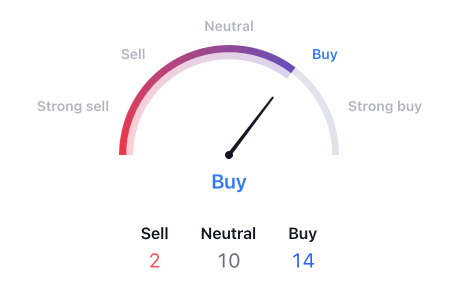 Technical Analysis