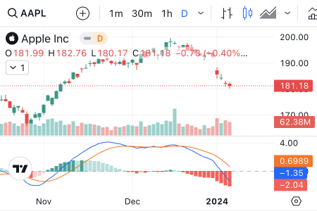 Advanced Real﻿-﻿Time Chart