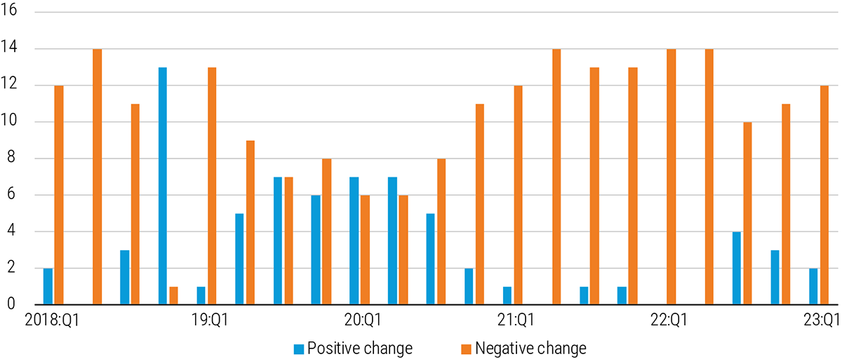 Wages have not kept up with inflation