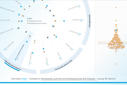 Explore the World of Debt Dashboard: Key insights across 188 countries