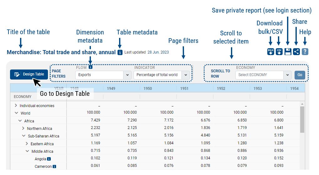 Data centre Table view