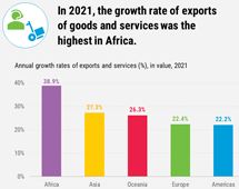 Goods and services, 2021