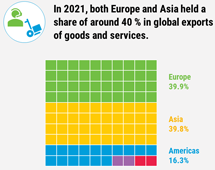 Goods and services, 2021