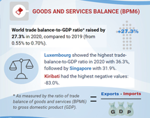 Goods and services balance, 2020