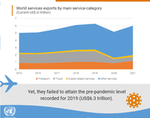 Trade in services, preliminary, 2021