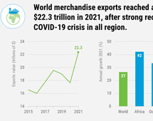 Total merchandise trade, 2021