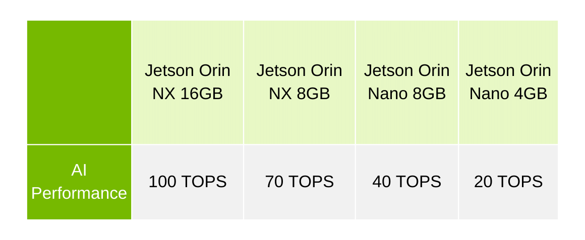 EverFocus Introduces EAC-10N, NVIDIA Jetson Orin Nano & NX Ultra Compact AI Box Performance-1