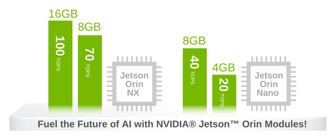 EverFocus Introduces EAC-10N, NVIDIA Jetson Orin Nano & NX Ultra Compact AI Box Performance