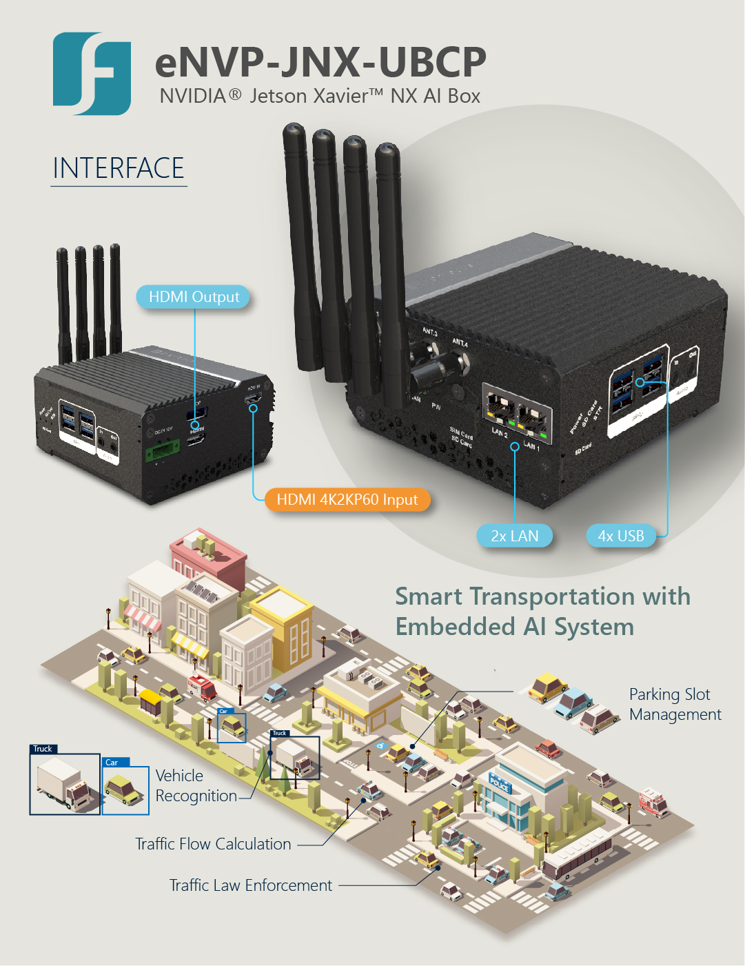 eNVP-JNX-UBCP, EverFocus NVIDIA Jetson Xavier NX AI Box Application Diagram