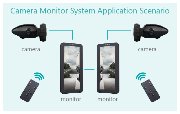 EverFocus eMirror_Solution Diagram