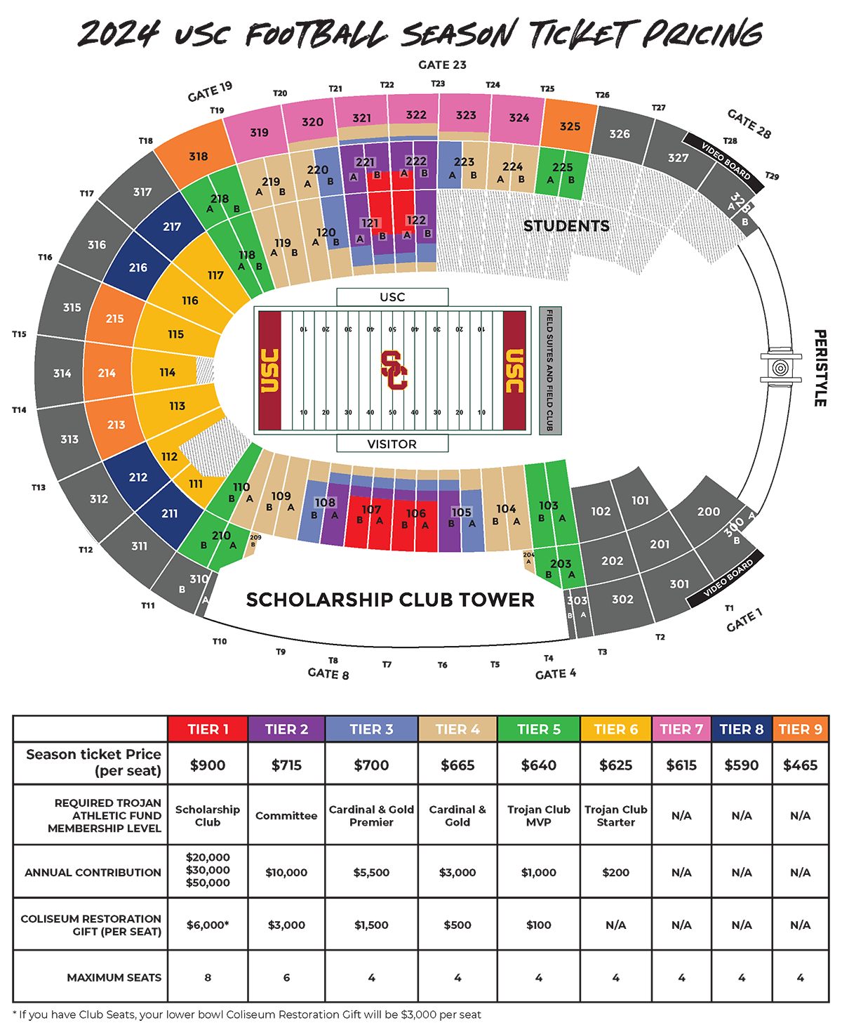 2024 USC Trojan Athletic Fund Seating Map and Pricing