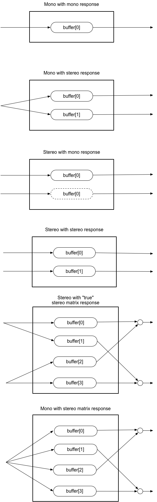 reverb matrixing